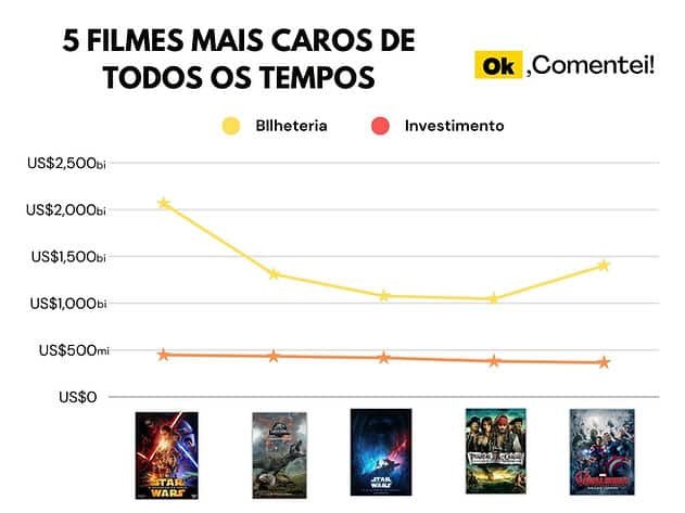 filmes-mais-caros-da-historia-grafico